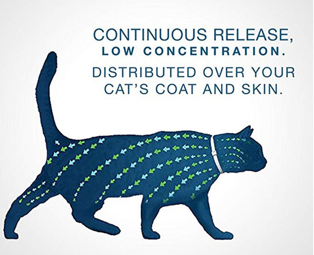 NATURAL ANTI-FLEA, TICK, & MOSQUITO COLLAR (ADVANCED PROTECTION)